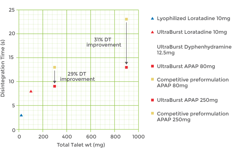 Sumiquim Ultraburst de SPI pharma