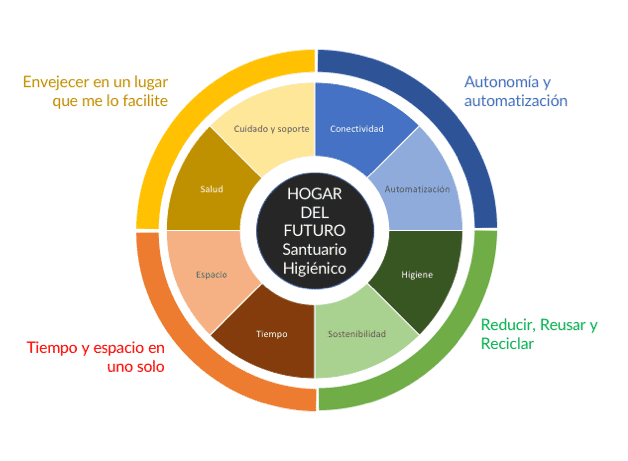 SUMIQUIM - Tendencias en el hogar 2021